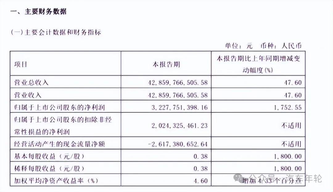 汽车年轮, 魏建军领衔“大尺度”长城股东大会：直面悲与欢